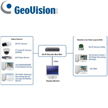 Preview: GV-IP DECODER BOX MINI